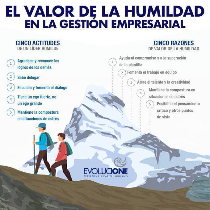 virginiog's tweet photo. La humildad es el gran motor de la escucha y por tanto del aprendizaje y de la empatía que nos permite conectar con los demás 

Me gusto esta infografía sobre el valor de la Humildad https://t.co/SgcJQPT79u