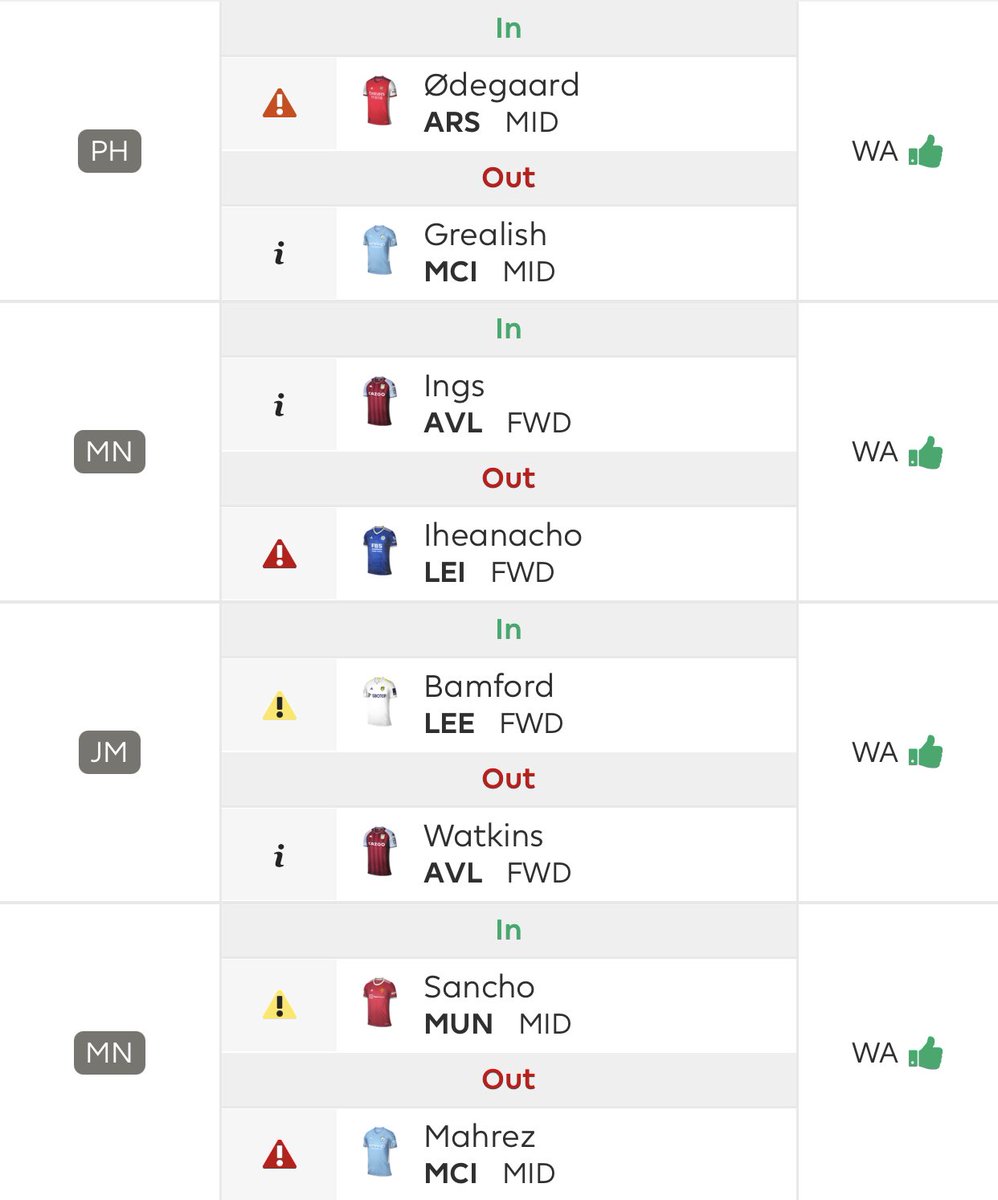 AndyCCup's tweet photo. Transfers are in! No #bigAC yet #andycarroll #draft #footie https://t.co/sjk1IKQniU