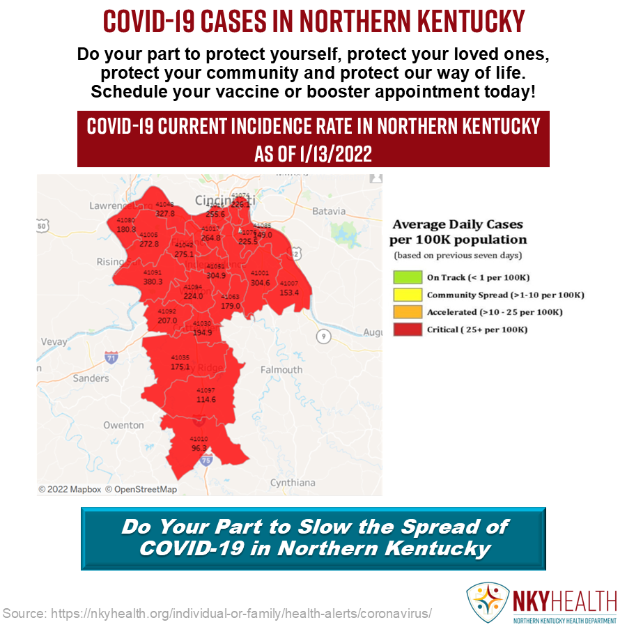 nkyhealth's tweet photo. 1,377 new cases of COVID-19 were reported in NKY today (includes data through Jan. 13, 2022). Help make NKY safer. Get vaccinated. A larger interactive map is available on the COVID-19 Data Dashboard page of the NKY Health website. #ShotOfHopeNKY, #GetTheVax💉, #BoostUpNKY💉 https://t.co/WcjLpJAEoA