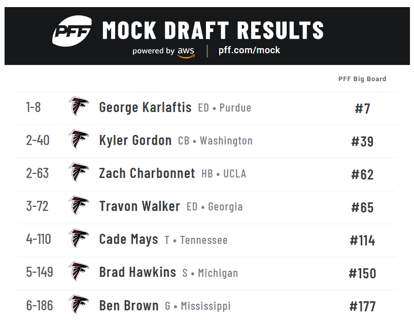 My mock draft as of 2022-01-14. What do you think?