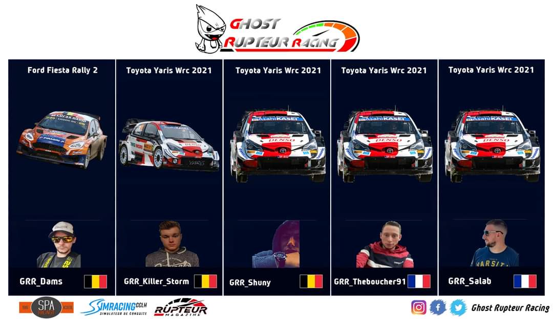 GhostRupteurRcg's tweet photo. Voici l'équipe Junior pour représenter la team au Esport Wrc.
Here is the Junior team to represent the team at Esport Wrc.
#WRC10 #esport #sparacing #simracingcclh https://t.co/Km4LYo9eJG