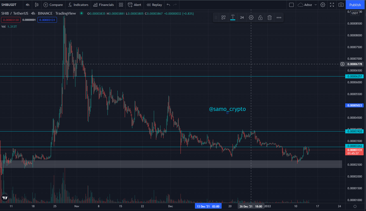 samo_crypto's tweet photo. #shiba if can break the resistance https://t.co/iykpwySueL