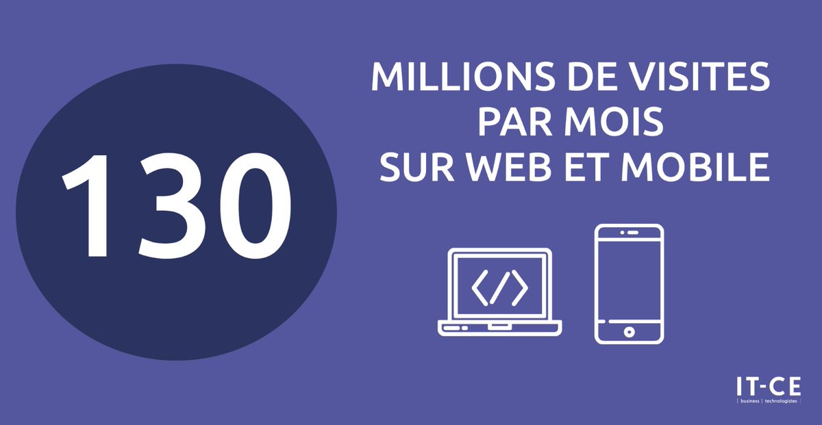 On finit la semaine en beauté avec ce chiffre : 130 millions ! C'est le nombre de visites par mois sur le site Internet de la Caisse d’Epargne et sur son application mobile #Banxo 💻📱 
#banqueàdistance #informatique #SI #leurêtreutile
