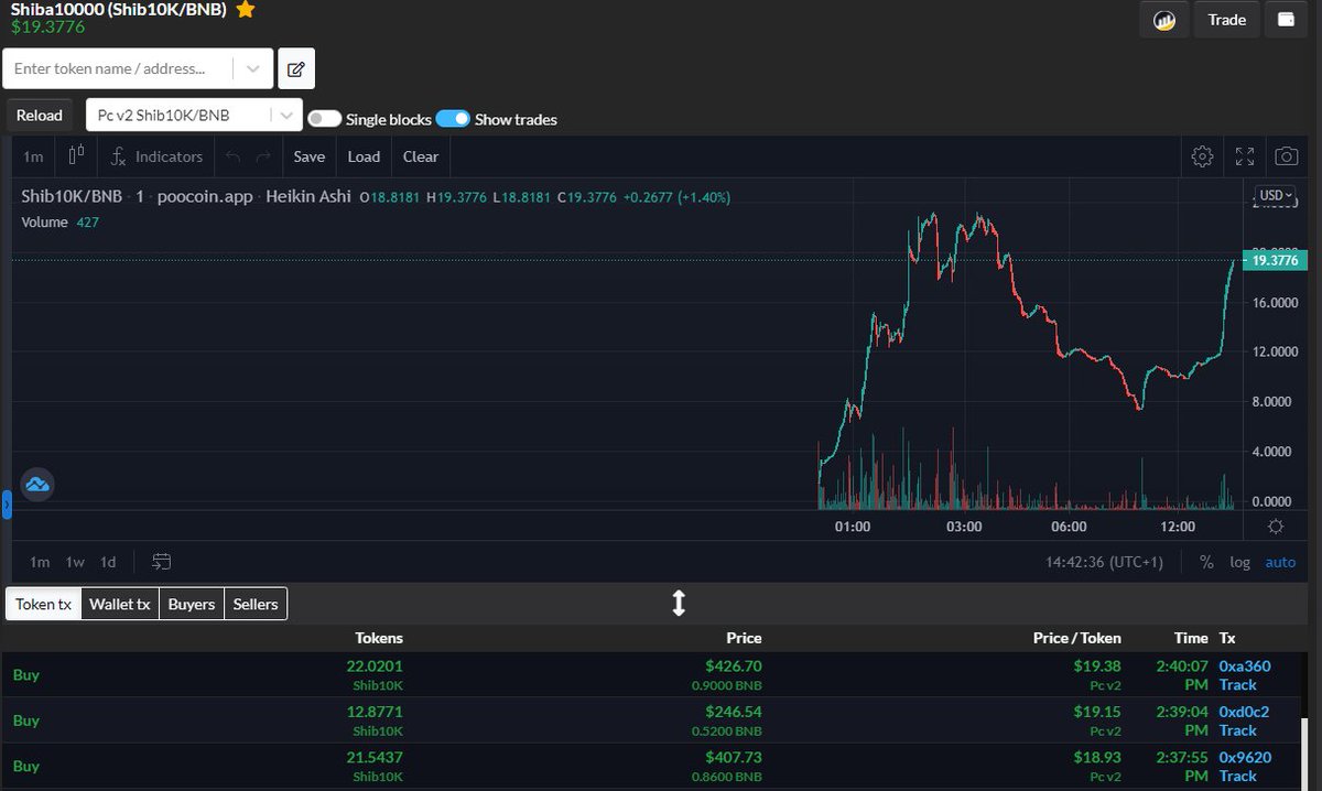 BscShiba10000's tweet image. Its PumpaCLOCK. Buy now or regret later. 

Tg: Shiba10000bsc1

Unique Contract 🥶
Ape 2🥳
Lp locked 🌈
Started lq 20 bnb🔥
Real burning function 🔥
Based dev🤩
Supply is 8’279/10’000

poocoin.app/tokens/0xe8a19…
