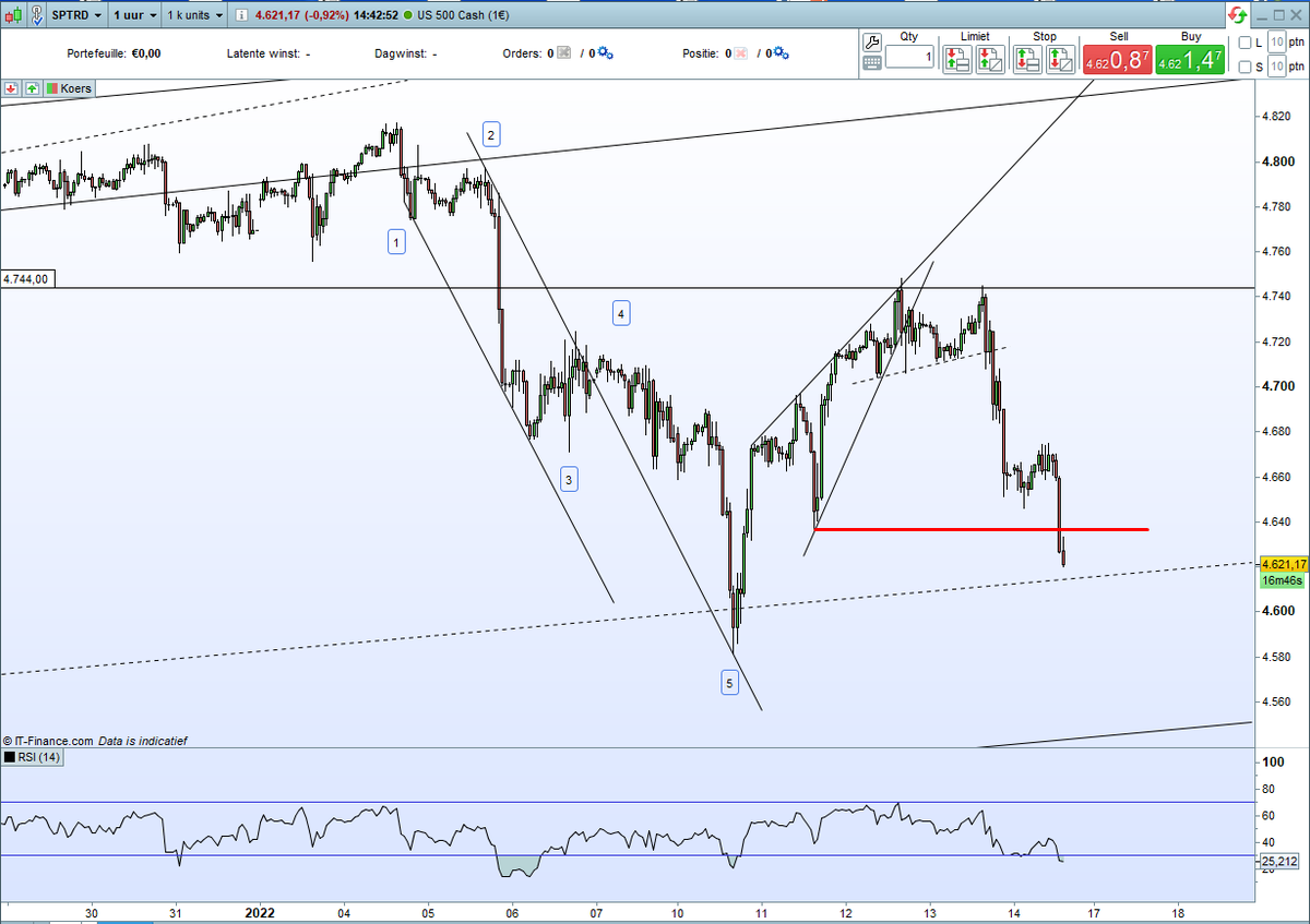 line_trades's tweet photo. 0.78 stoplos needed, 108pts profit #daydone #weekdone https://t.co/VLjm6pkSVw