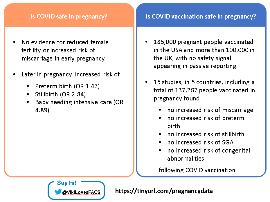 Following the publication of new data on #pregnancy outcomes following #COVID infection and #CovidVaccination in Scotland, I have updated my single slide summary! drive.google.com/file/d/1_wHIYX…