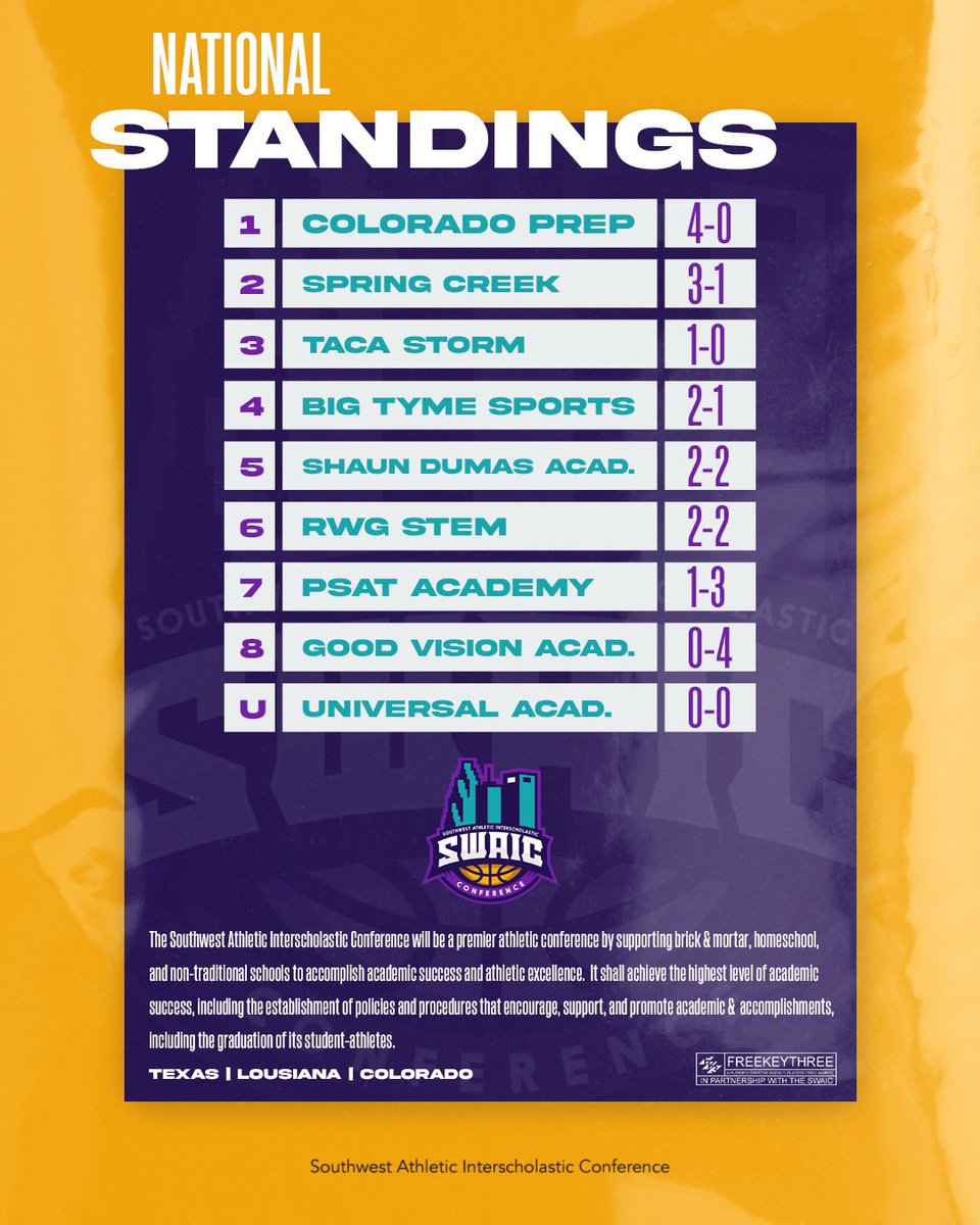 Updated National Division League Standings