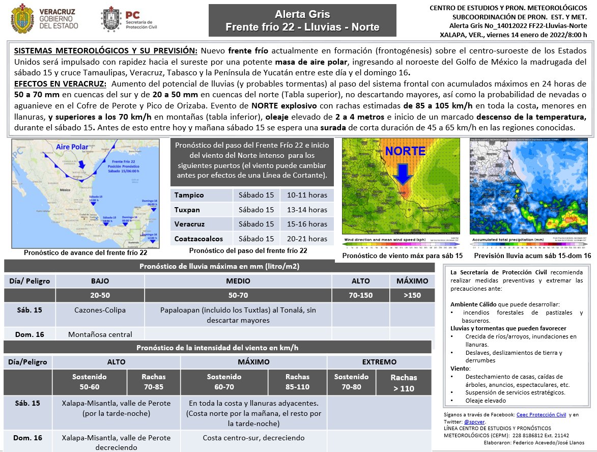 spcver's tweet photo. Población veracruzana: se emite #AlertaGris por Frente Frío-Lluvia-Norte.

🚩Surada con rachas de 45 a 65 km/h.
🌬️Norte con rachas de 85 a 105 km/h,
⛈️Tormentas y lluvias fuertes.
➡️Realicemos labores preventivas. https://t.co/PEY2js7dYF