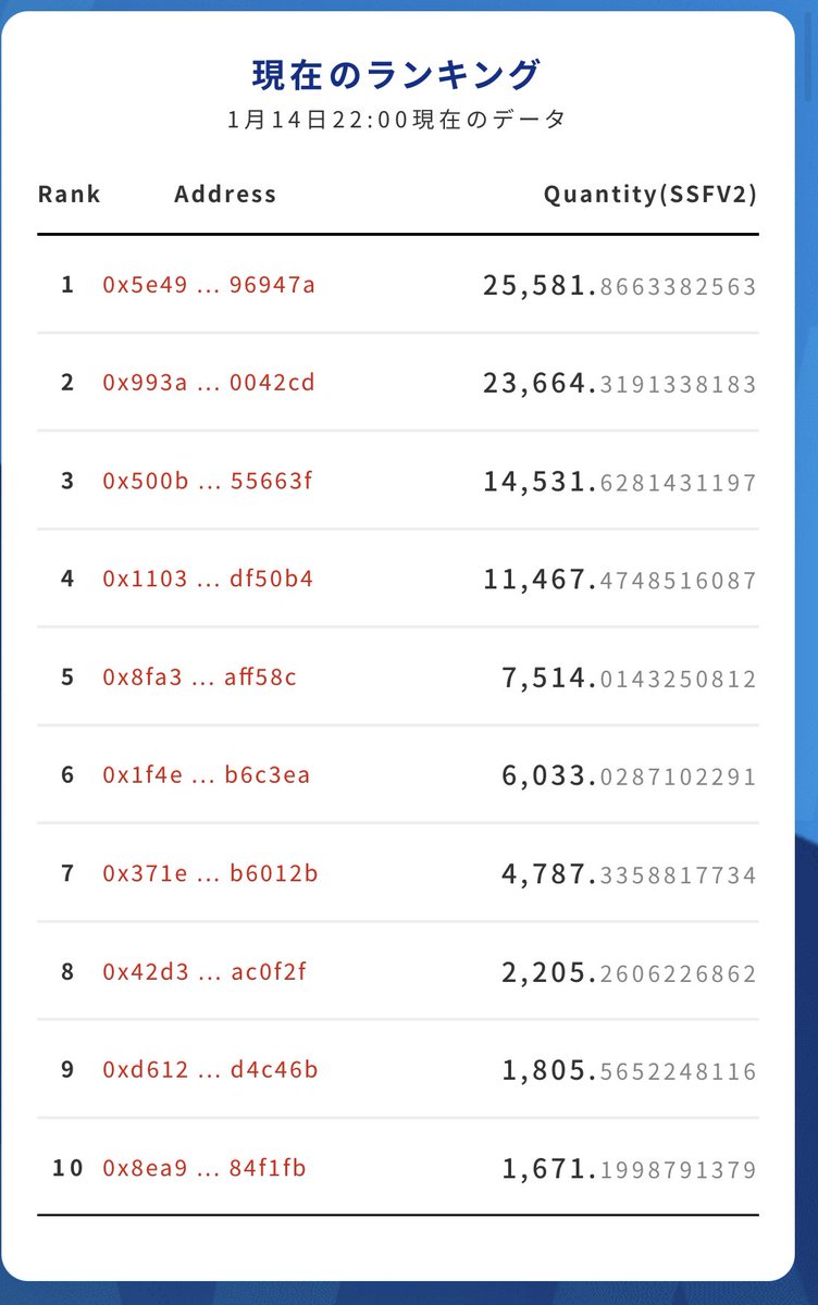 楽座｜RAKUZA NFT MARKETPLACE tweet media