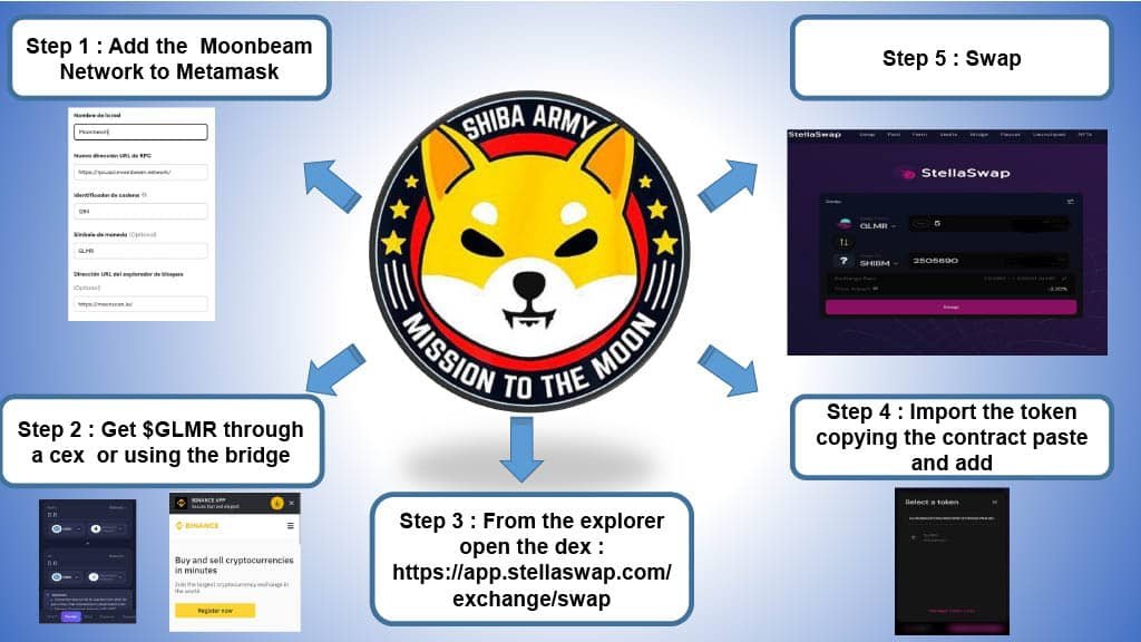 EdixonTrejo1's tweet photo. How can You get #SHIB @ShibaBeam  Step 1 : Add Moonbeam Network to metamask 
step 2: get $GLMR through a cex (binance, kucoin, kraken) or using the bridge https://t.co/tQfknOeW0N 
once you have your $GLMR in metamask https://t.co/LZuxJTwLQx