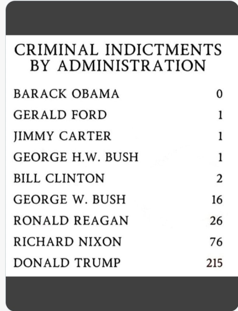 But to be fair...it's within the margin of error.