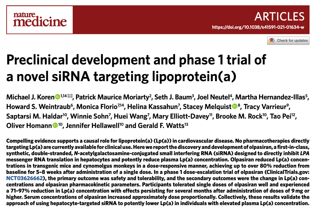pnatarajanmd's tweet photo. On the heels of @Novartis' pelacarsen, @Amgen's olpasiran, apo(a) siRNA, in non-human primates &amp; human ph1 study here. 
Olpasiran w 90% Lp(a) lowering at 75mg x 1 over several months, vs pelacarsen w 72% at 60mg q1mo &amp; 80% at 20mg q2w.
https://t.co/BuG7mhBEDx @NatureMedicine https://t.co/9UcqCSVDVv
