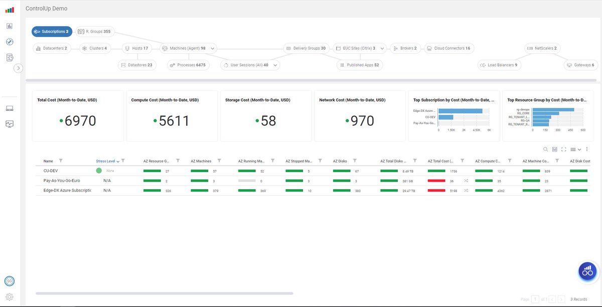 It's Friday, ControlUp fam, and we need your help! If you use (or are evaluating) Azure &amp; AVD, we'd love to have in our Real-Time DX v8.6 beta. It's got a native integration with #Azure, scripts for #AVD, and LOTS more. Interested? Respond in the thread and we'll get you set up!