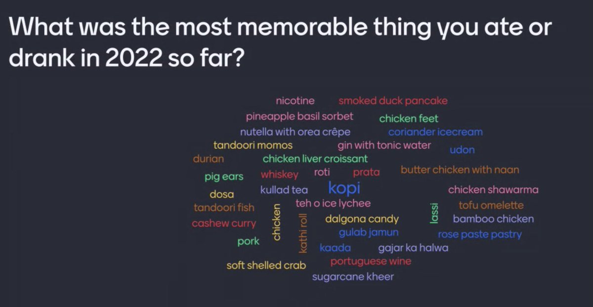 Some interest food recommendations from our recent company town hall meeting. 

Pro-tip: Coriander ice cream is not as tasty as it seems 🙃 while Dalgona candy is as delicious in taste as it looks ☺️