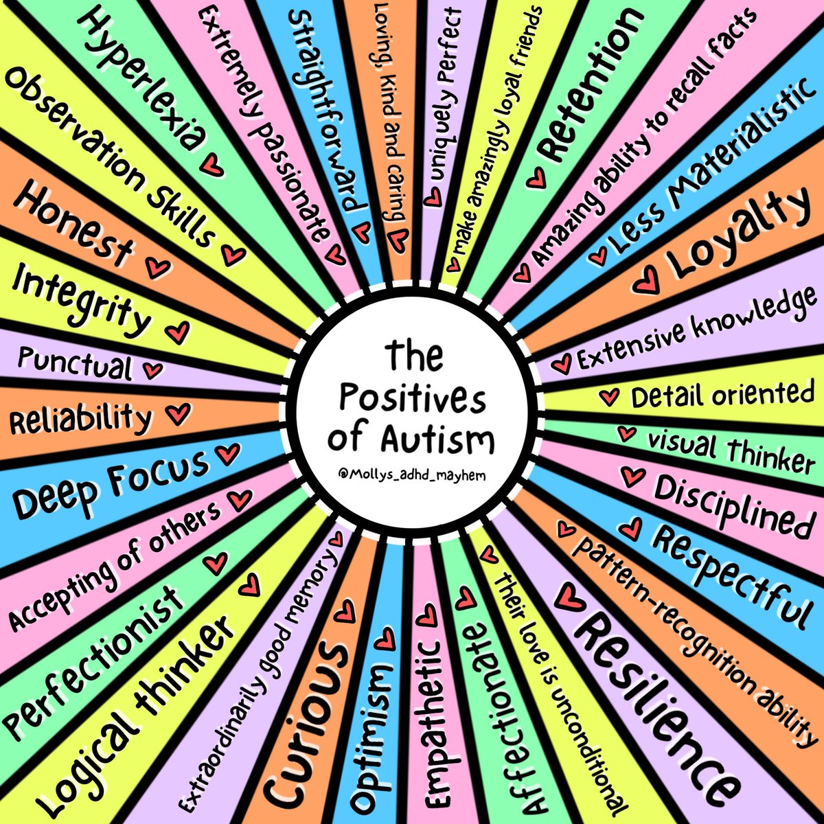 Positives of autism #ActuallyAutistic
