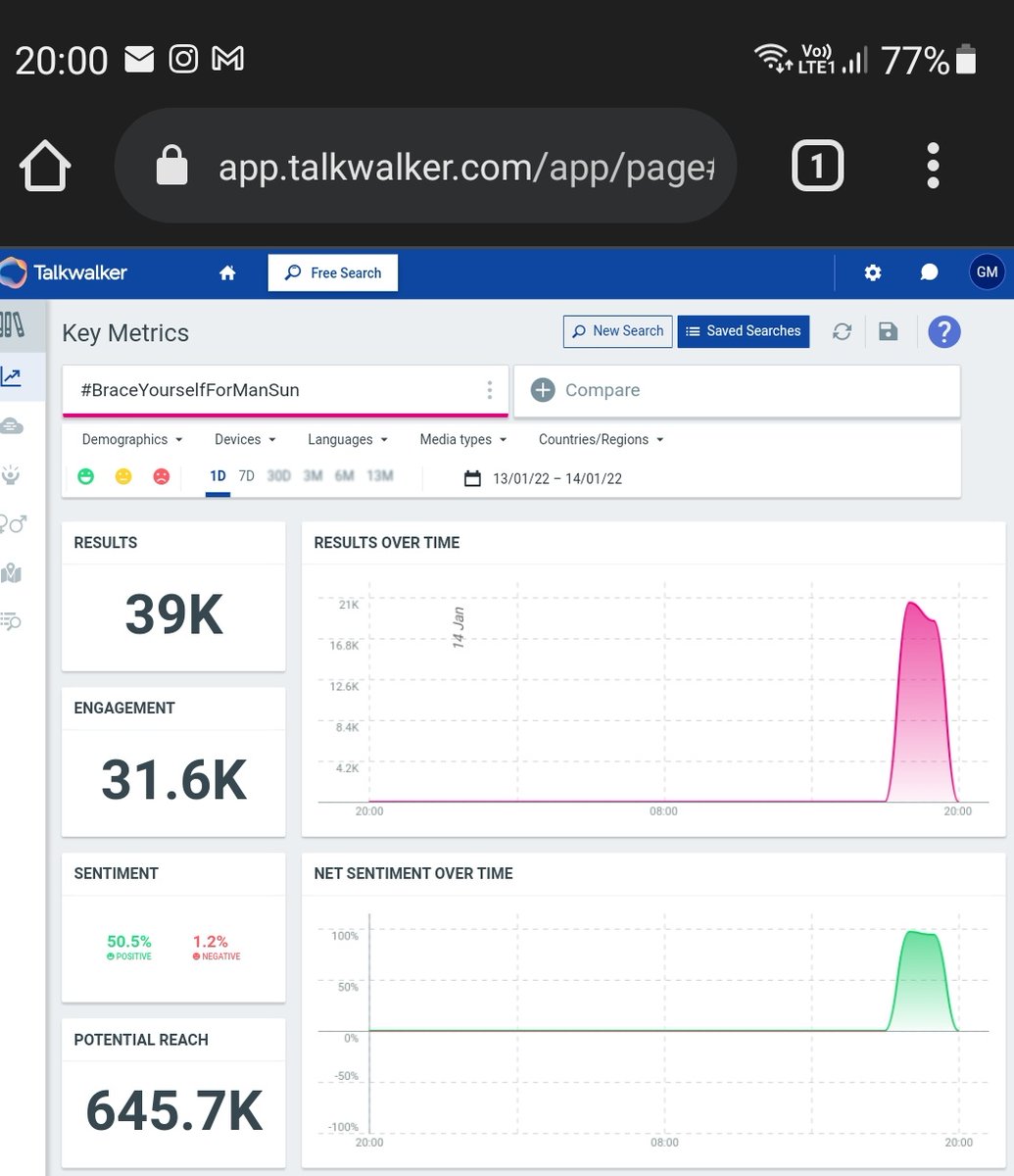 TrendsMaanas's tweet photo. 39k tweets in 2 hours 🔥🔥🔥
300 authors ❤️❤️

#BraceYourselfForManSun 💥💥

Watch celebration of Dhosti in @StarMaa #MaaSankranthiVeduka tomorrow

@ActorMaanas | @vjsunnyofficial 
@TrendsMaanas | @VJSunnyTrends 
#Maanas | #Sunny | #ManSun https://t.co/8YXeRRTIAu