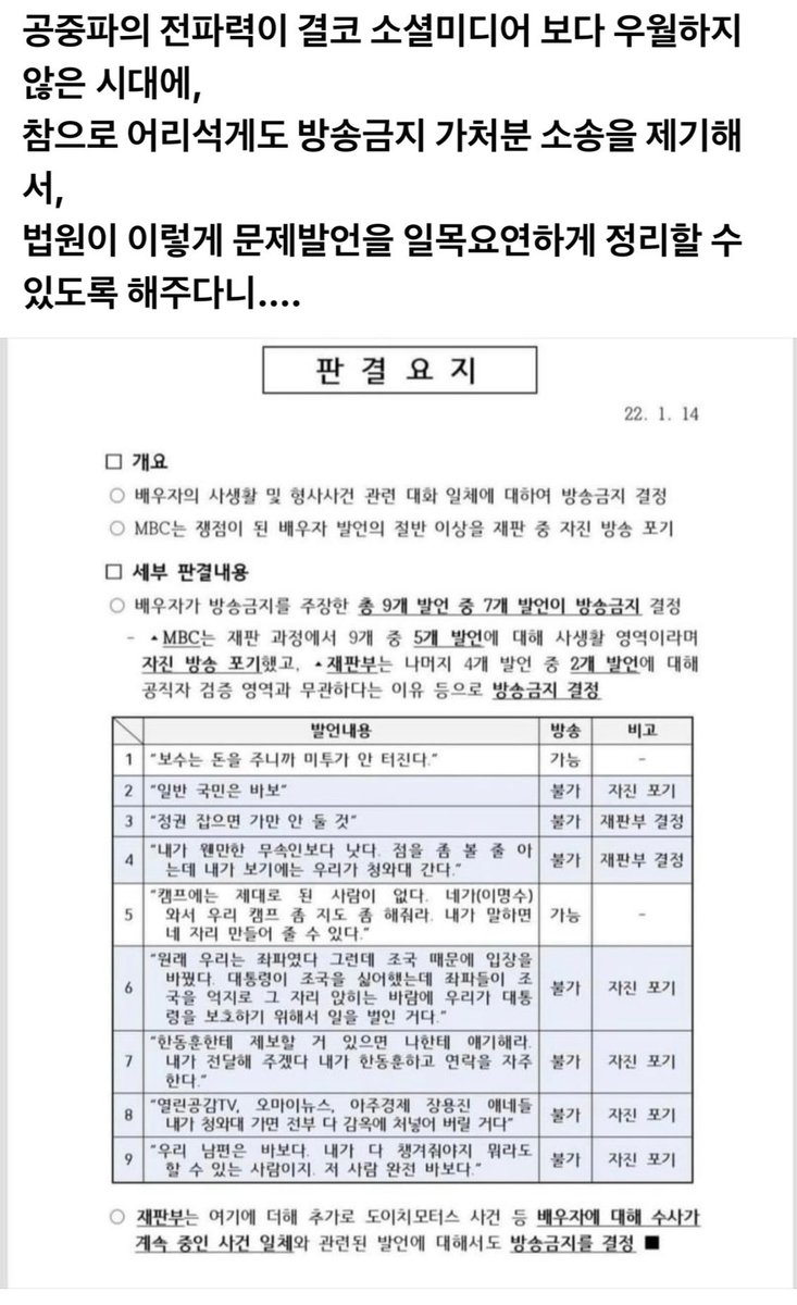재판부의 고뇌가 담긴?
판결문!!!!!!!!