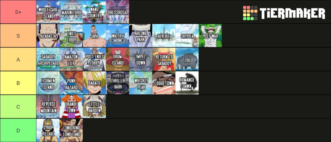 JOL on X: One Piece arcs tierlist 🧍  / X