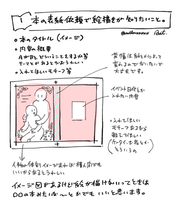 こんなもん?ぱっと描きだけど最低限これだけあれば何とかなる気も?(絵描きさんにもよると思います) 