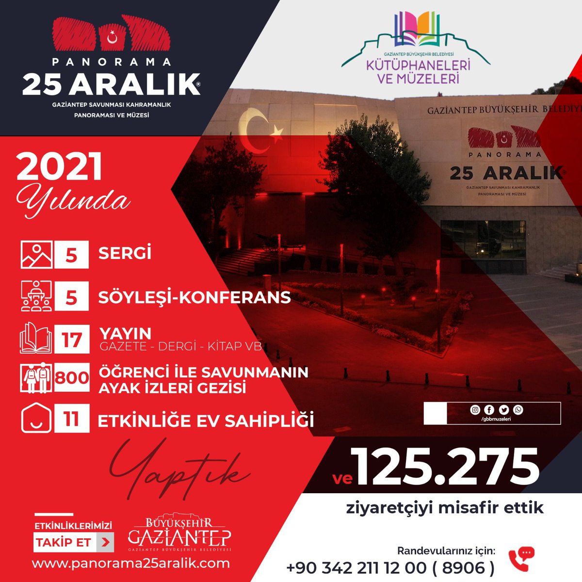 GaziantepBeld's tweet photo. 🇹🇷 Gazi şehrimizin destansı mücadelesinin anlatıldığı #Panorama 25 Aralık Gaziantep Savunması Kahramanlık Panoraması ve Müzesi'ni açılışının ilk yılında 125 Bin 275 kişi ziyaret etti.

☎️0342 211 12 00(dahili 8906)
(Müzemizin girişleri öğrencilere ücretsizdir.) https://t.co/OufUUkthUc