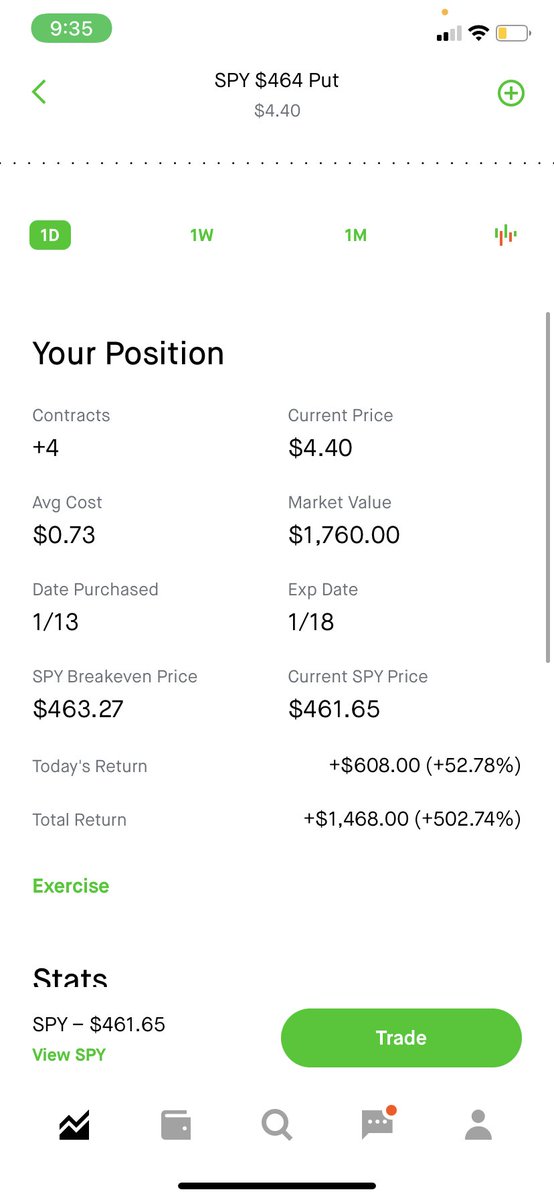 PlayerBuild's tweet photo. @MasterzTrading $SPY ALL WEEK 💰 https://t.co/xyHBE1risg