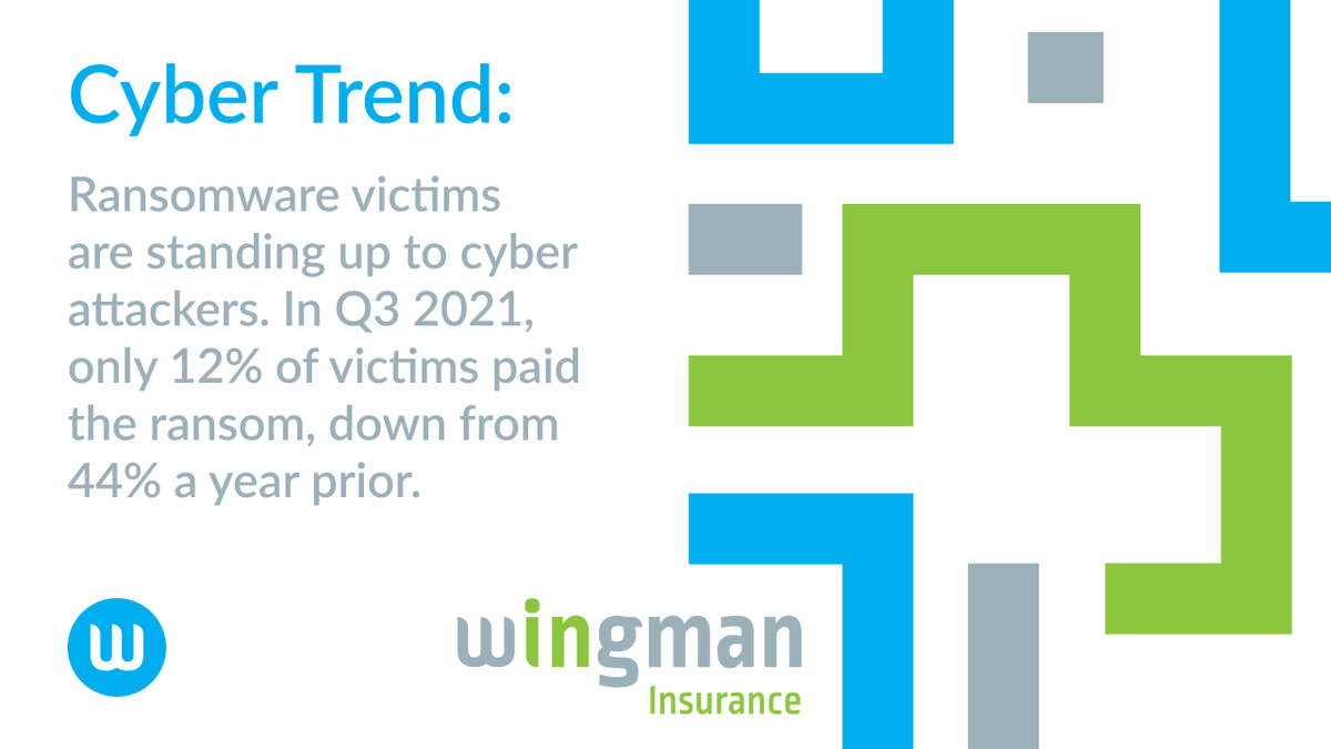 Ransomware was a top concern in 2021 but a report from <a href="/CorvusInsurance/">Corvus Insurance</a> shows a positive trend: fewer ransoms are being paid. 

Read more: hubs.ly/Q012bsx60

#CyberInsurance #CyberRisk #Cyber #Ransomware