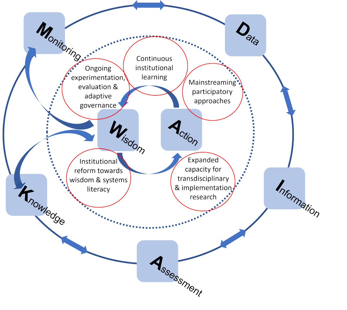 Are you interested in how our knowledge systems need  reforming to enable transitions to sustainability? Join Prof. Gary Kass and I on 18th Jan 15:45 as we host an online workshop at the <a href="/TIPConsortium/">TIPConsortium</a> conference. Registration is free  tipconsortium.net/session/realis…