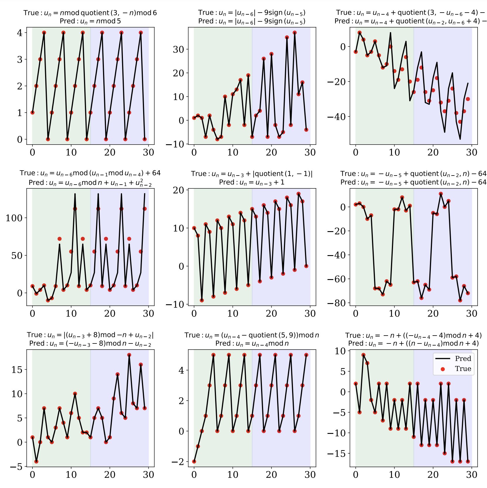 Guillaume lample on twitter deep symbolic regression for recurrent
