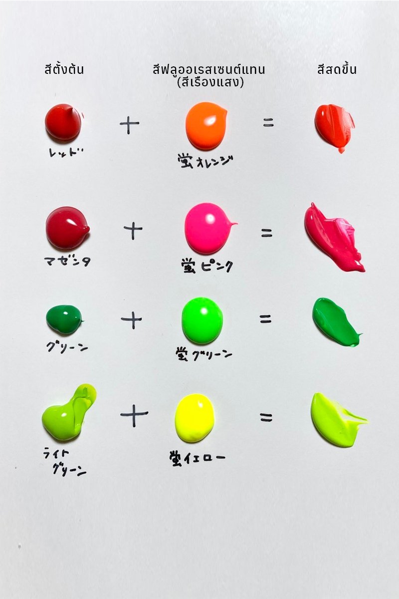 นักวาดภาพชาวญี่ปุ่น Takuya Yonezawa ได้แชร์เทคนิคล้ำๆ ของการผสมสี

ปกติแล้วเวลาเราอยากให้สีสว่างขึ้น เราจะผสมสีขาวกันใช่ไหม เขาบอกว่ามันทำให้ดูสว่างขึ้นก็จริง แต่สิ่งที่ขาดคือ "ความสดของสี"

จึงแนะนำให้ผสมด้วยสีเรืองแสงแทน เพื่อให้โทนสีสว่างขึ้น และยังคงความสดของสีไว้ด้วยล่ะ