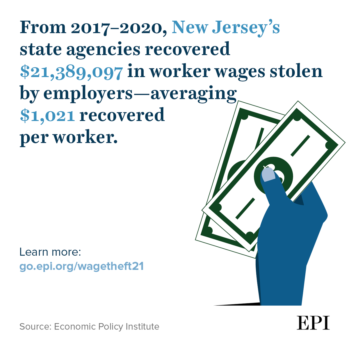 Let this sink in. $21.4M. And there is a lot more that is unreported. NJ needs stronger enforcement against employers who steal wages from their workers. Ideally, I love what MA has done with its public database of offenders.  #stopwagetheft