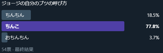 ジョー仁下ネタ。
当然照れて笑うだろな…って漫画。二枚目は、分かんなくて聞いたアンケートです。 