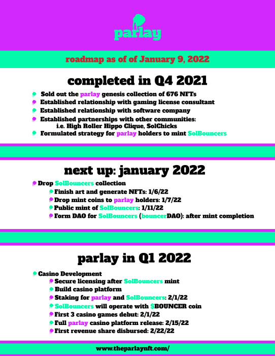 HouseofParlay's tweet photo. Who is ready for the $SOL Casino in 2 weeks? 

 Only 22 Parlay NFTs listed on @MagicEden_NFT out of 676!!!! That's less than 3.3%. Probably nothing 👀 https://t.co/6lfK4dvDdW