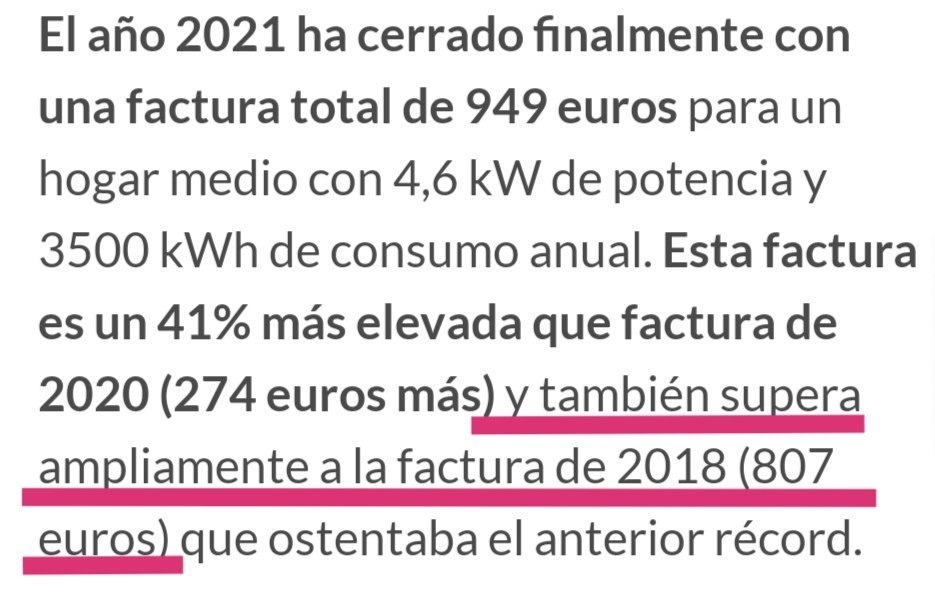 BenditoDato's tweet photo. ⛔ BULO de @PSOE. "Nos comprometimos y cumplimos. Hemos conseguido igualar la factura de la luz del 2021 a la del 2018".

❌ FALSO: La factura total de 2021 para un hogar medio (949 euros) es un 18% más elevada que la de 2018 (807 euros).
https://t.co/6WG4rl7AUT https://t.co/Q8JCEMNquX
