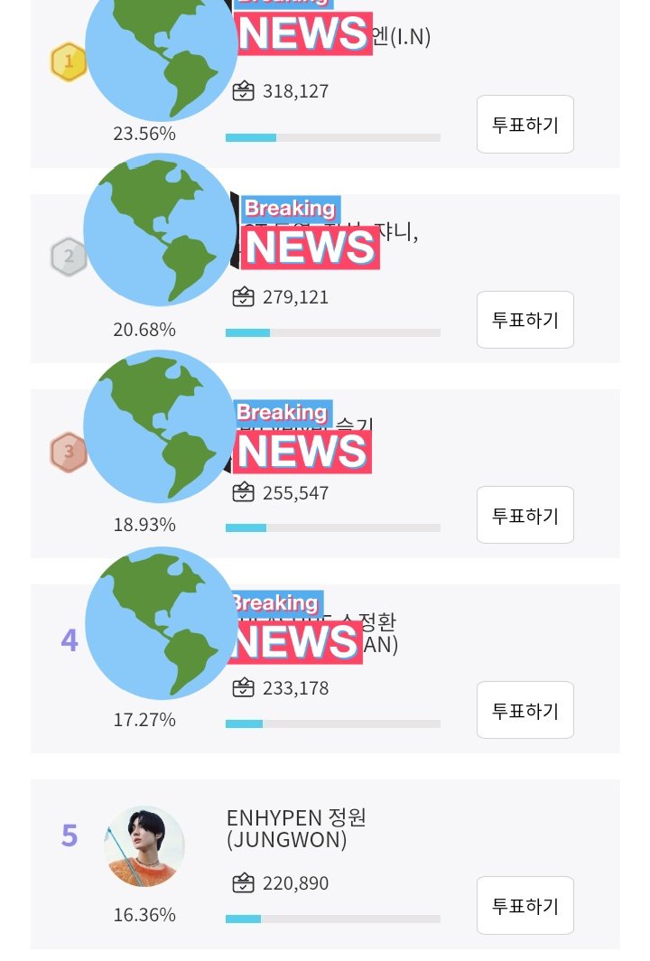 ENHYPEN JUNGWON GLOBAL tweet media