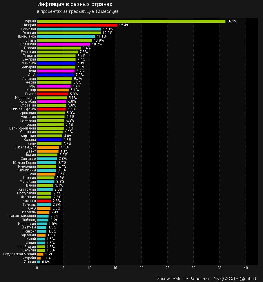 Inflation economics. Инфляция 2022. Инфляция в 2022 году. Инфляция в россии 2021. Инфляция в россии по годам 2022.