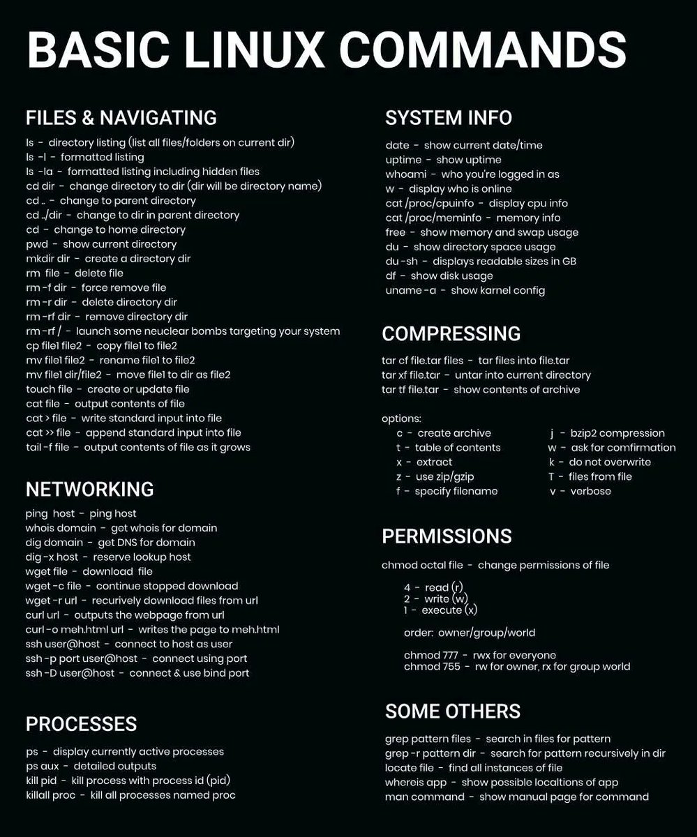 LetsDefendIO's tweet image. Useful Linux commands for host investigation