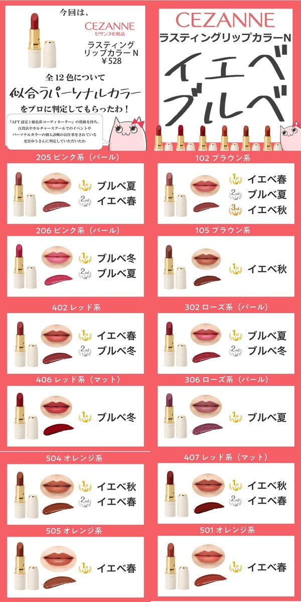 CEZANNEラスティングリップカラーN似合うパーソナルカラーを専門家が