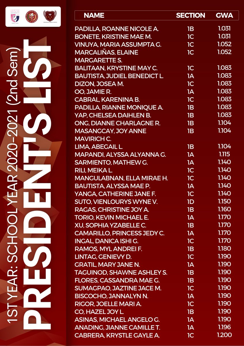 CEU_OSC's tweet photo. Congratulations to our outstanding Optometry Students! We are proud to share the list of the President’s Listers for the 2nd Semester, A.Y. 2020-2021! 🥳❤️ https://t.co/atnt4Tbu41