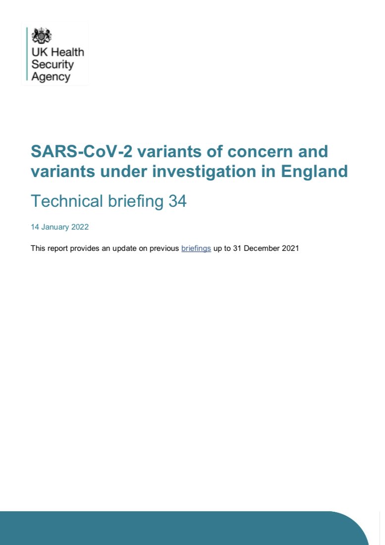 Meaghan Kall has moved to Bluesky (@kallmemeg) on Twitter photo NEW: <a href="/UKHSA/">UK Health Security Agency</a> Variant Technical Briefing
Technical Briefing 34
gov.uk/government/pub…
Updated Omicron Risk Assessment
assets.publishing.service.gov.uk/government/upl…
A 🧵 NEW: <a href="/UKHSA/">UK Health Security Agency</a> Variant Technical Briefing
Technical Briefing 34
gov.uk/government/pub…
Updated Omicron Risk Assessment
assets.publishing.service.gov.uk/government/upl…
A 🧵