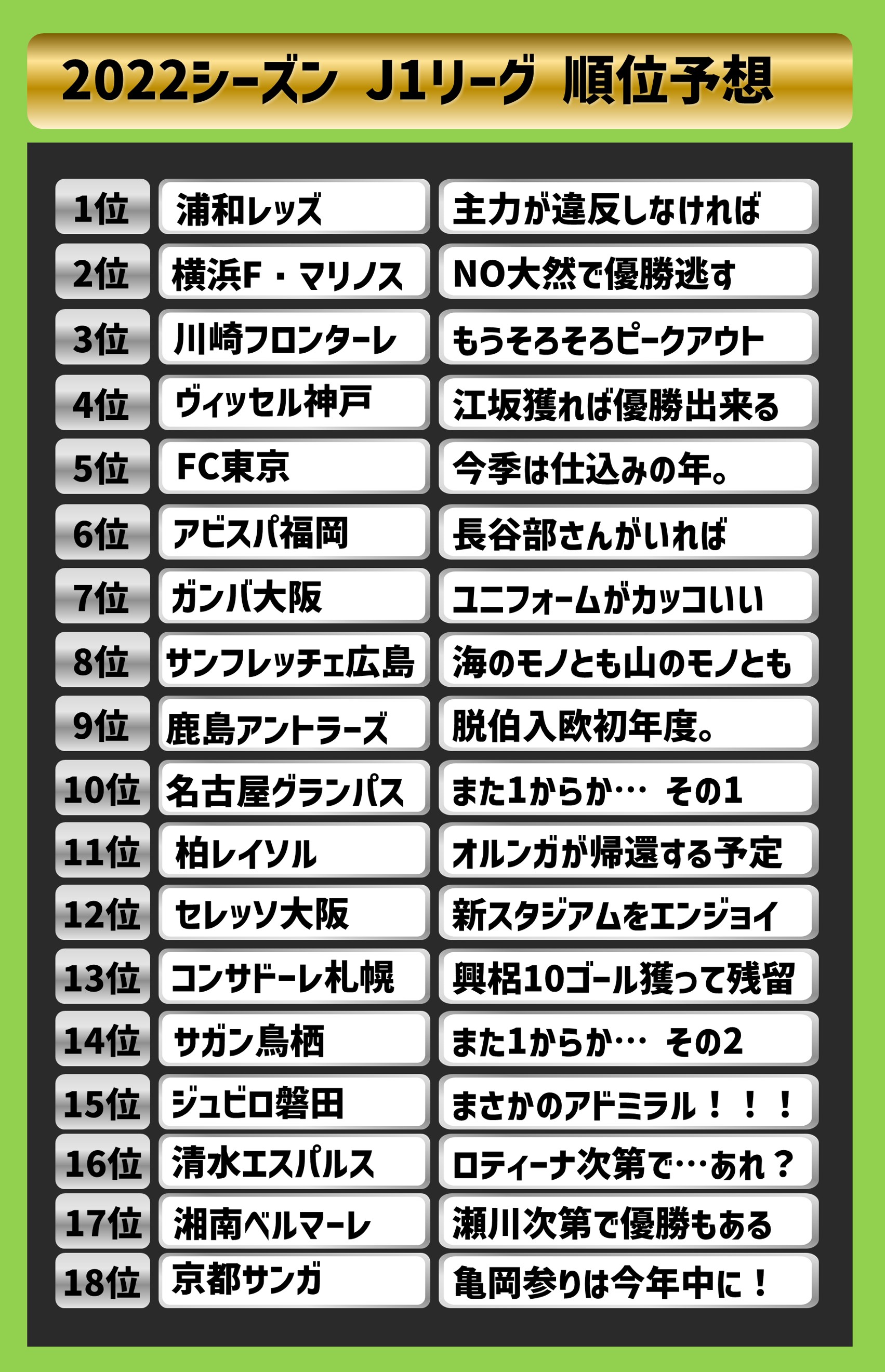 Jリーグ順位予想 Twitter Search Twitter