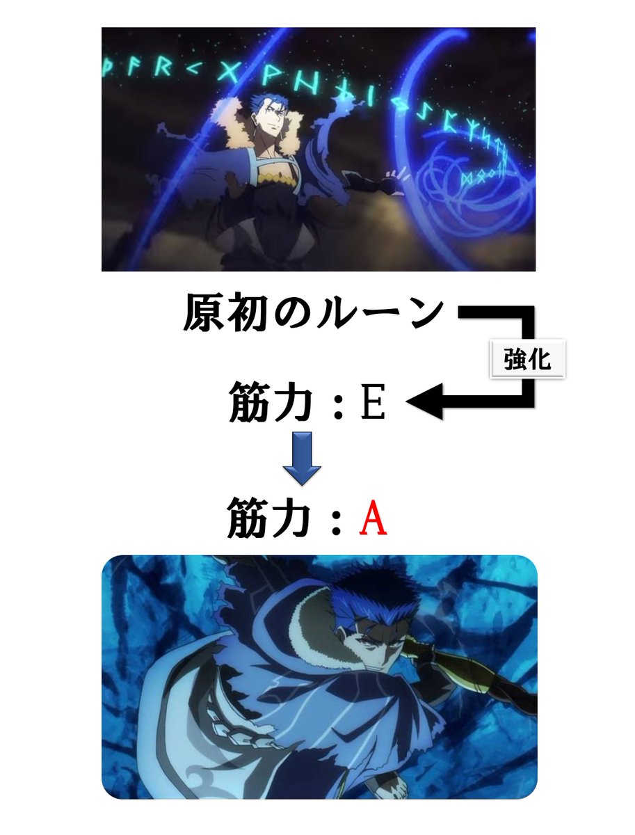 Fgo 原初のルーンで筋力ステを強化して敵を撲殺するキャスニキがアグレッシブすぎる