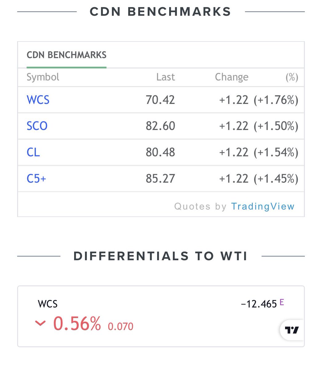Bullish Trend tweet media