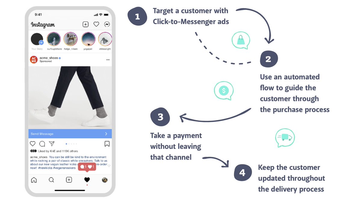 Digital customer interactions no longer have to be reactive. Rather than just handling customer queries, messaging channels can be used to engage and generate revenue. See how your brand can capitalize on m-commerce (mobile commerce): bit.ly/33chhAH