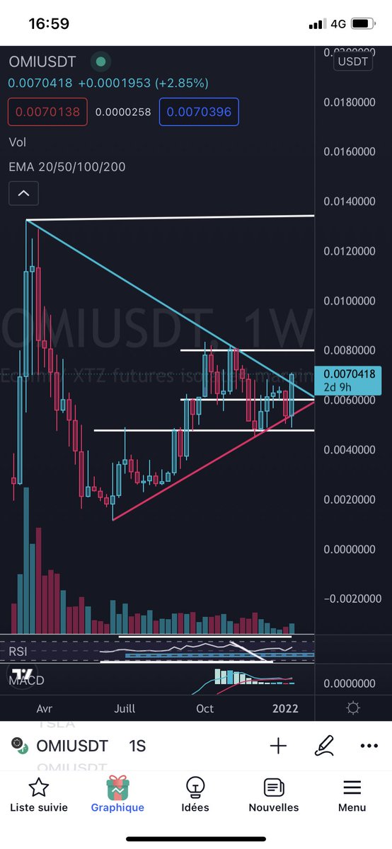 RexhGreg's tweet photo. #OMI Break Out en cours 🚀 et nous avons des volumes.

#ecomi
#veve https://t.co/CamMzlVDFO