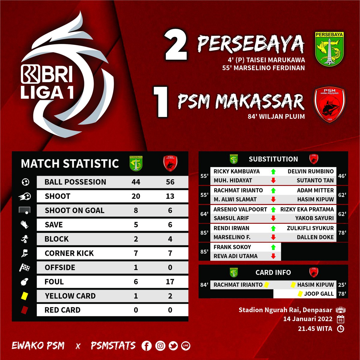 PSMstats tweet media