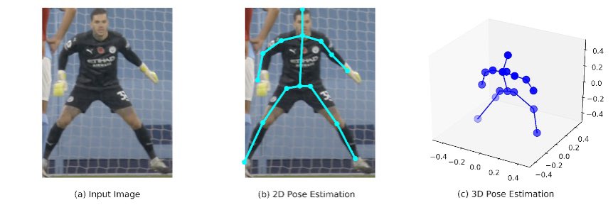 ryanbeal95's tweet photo. Happy to announce that our paper titled “Learning From the Pros: Extracting Professional Goalkeeper Technique from Broadcast Footage” has been accepted for publication at the @SloanSportsConf 2022 #MITSSAC https://t.co/BxugjdYgWP