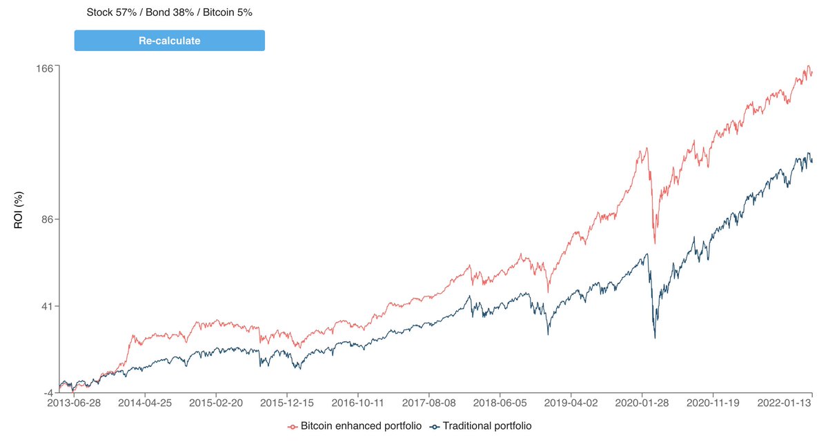 Btc portfolio Btc portfolio forex patterns and probabilities by ed ponsi wikipedia