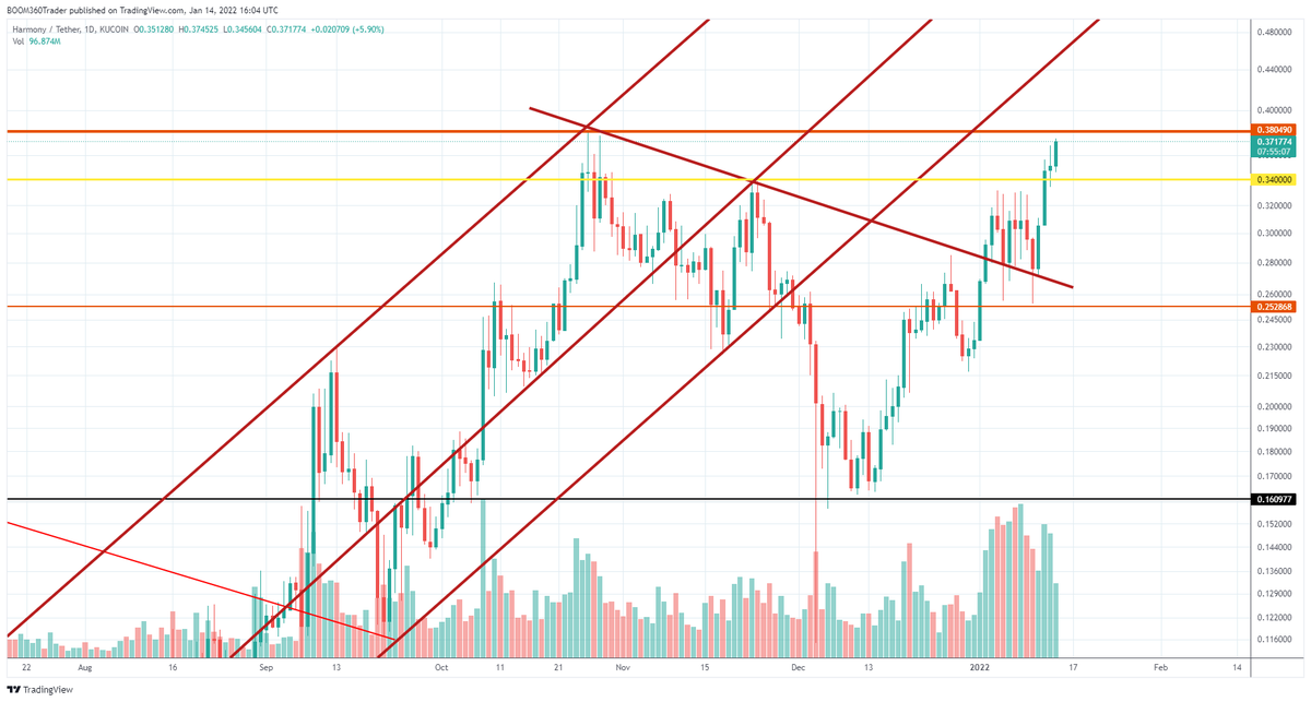360Trader tweet media