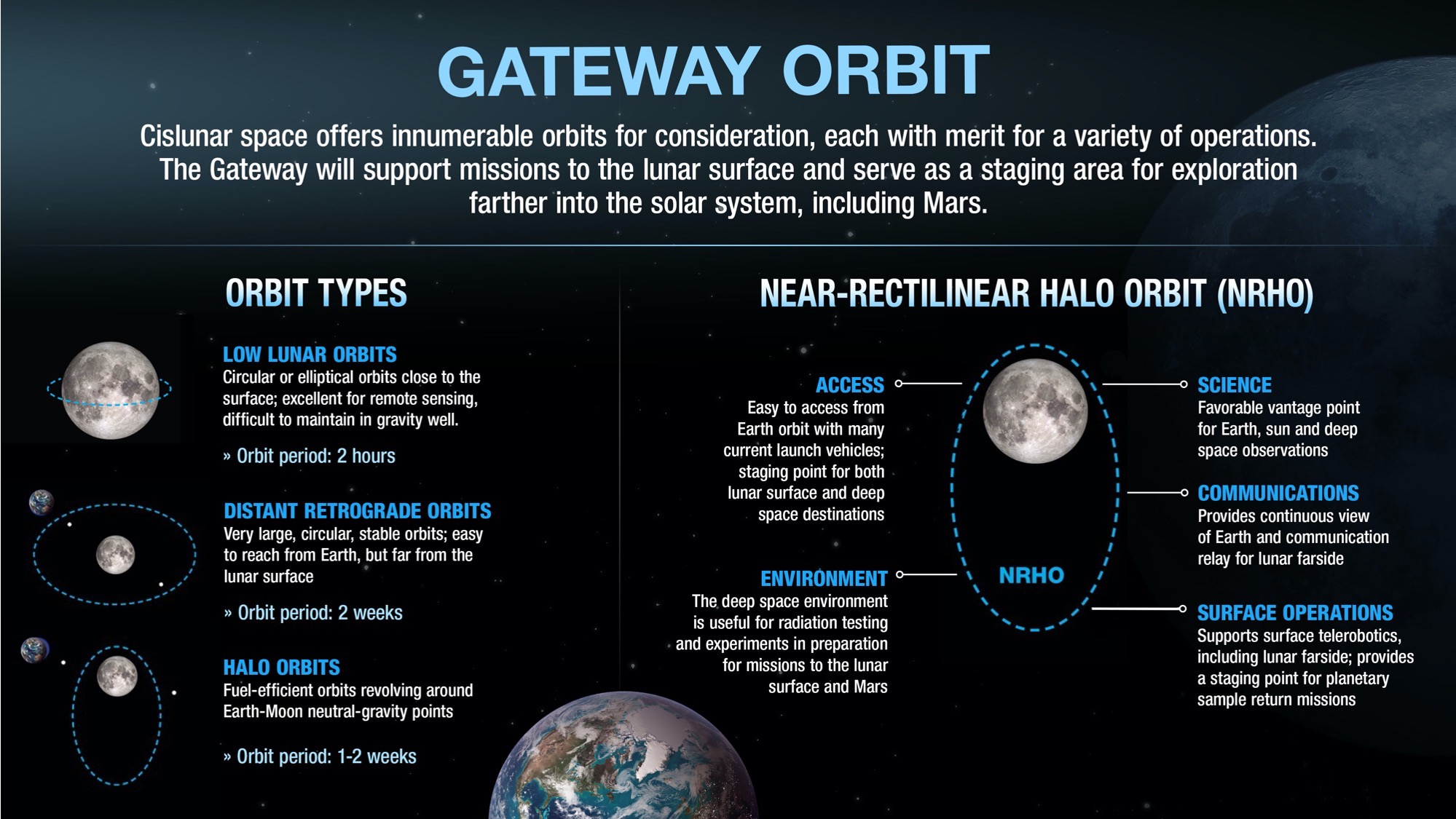 NASA's Gateway Program on Twitter "FunFactFriday Gateway will