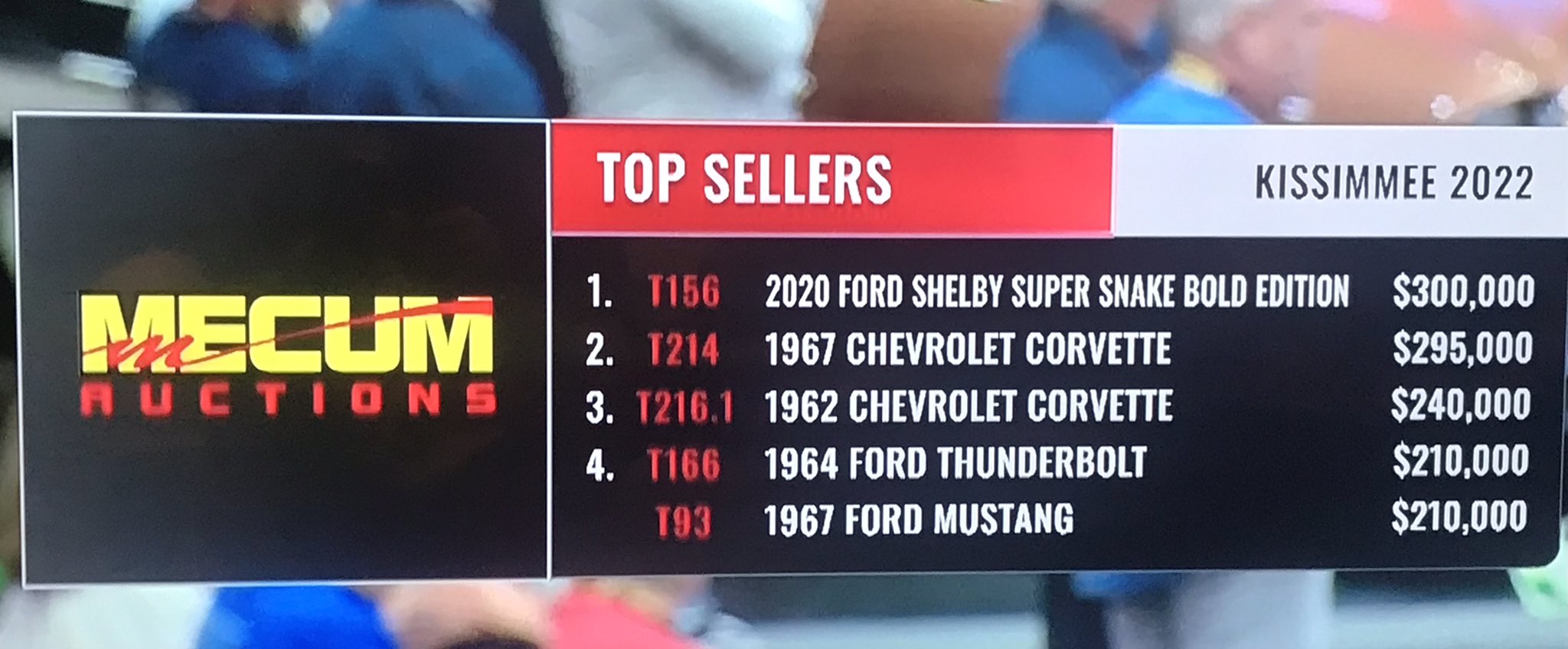 Mecum Auctions  - Kissimmee 2022 FJF-zE1XsAYPhrE?format=jpg&name=large